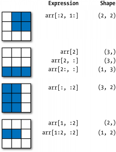 selezione array con numpy