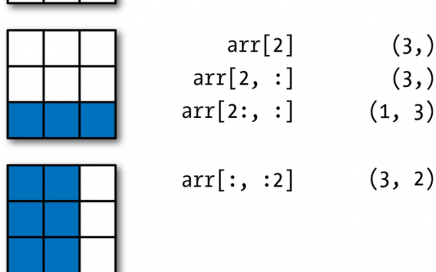 selezione array con numpy