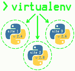 Guida veloce a virtualenv per gestire ambienti virtuali isolati su Python