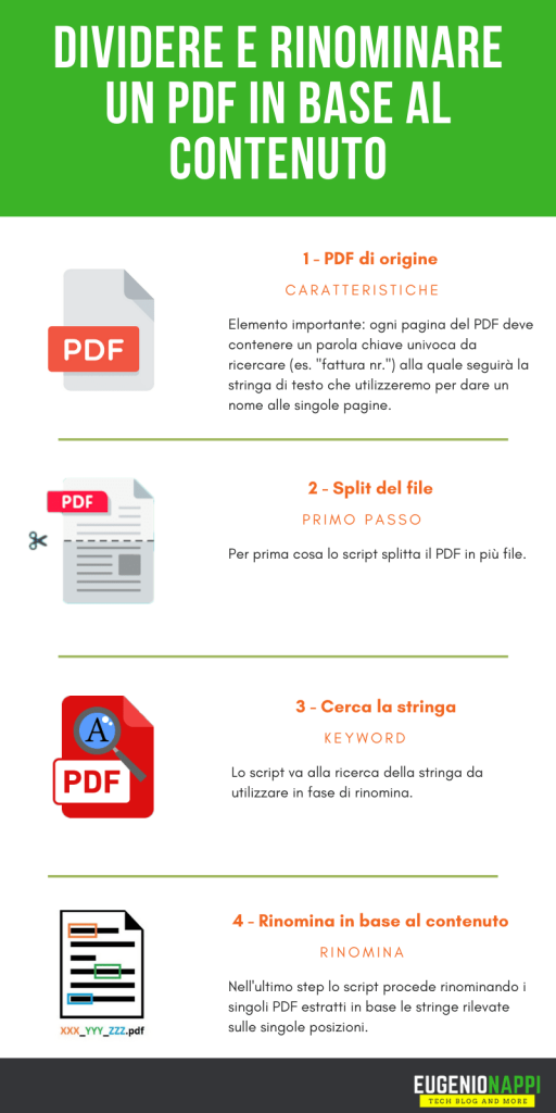 processo dello script di spilt e rinomina PDF in base al contenuto